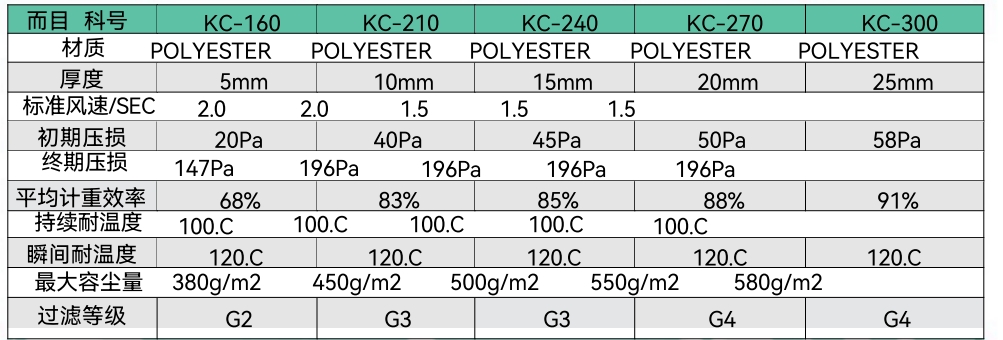 过滤棉 无纺布-详情.png