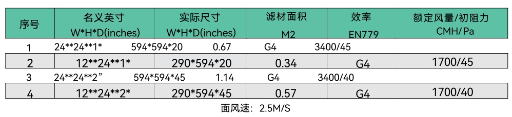 纸框过滤器(白色、蓝色、绿色、黄色)-详情.png